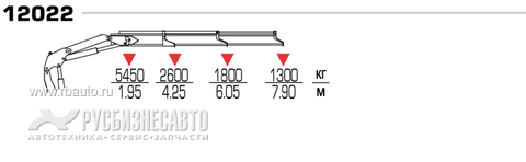 Автокраны, Краны-манипуляторы, Автогидроподъемники (АГП) Крано-манипуляторные установки Кран манипулятор КМУ РМ 12022 Фото 2